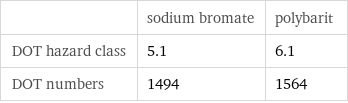  | sodium bromate | polybarit DOT hazard class | 5.1 | 6.1 DOT numbers | 1494 | 1564