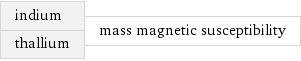 indium thallium | mass magnetic susceptibility