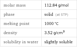 molar mass | 112.84 g/mol phase | solid (at STP) melting point | 1000 °C density | 3.52 g/cm^3 solubility in water | slightly soluble
