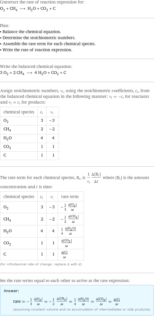 Construct the rate of reaction expression for: O_2 + CH_4 ⟶ H_2O + CO_2 + C Plan: • Balance the chemical equation. • Determine the stoichiometric numbers. • Assemble the rate term for each chemical species. • Write the rate of reaction expression. Write the balanced chemical equation: 3 O_2 + 2 CH_4 ⟶ 4 H_2O + CO_2 + C Assign stoichiometric numbers, ν_i, using the stoichiometric coefficients, c_i, from the balanced chemical equation in the following manner: ν_i = -c_i for reactants and ν_i = c_i for products: chemical species | c_i | ν_i O_2 | 3 | -3 CH_4 | 2 | -2 H_2O | 4 | 4 CO_2 | 1 | 1 C | 1 | 1 The rate term for each chemical species, B_i, is 1/ν_i(Δ[B_i])/(Δt) where [B_i] is the amount concentration and t is time: chemical species | c_i | ν_i | rate term O_2 | 3 | -3 | -1/3 (Δ[O2])/(Δt) CH_4 | 2 | -2 | -1/2 (Δ[CH4])/(Δt) H_2O | 4 | 4 | 1/4 (Δ[H2O])/(Δt) CO_2 | 1 | 1 | (Δ[CO2])/(Δt) C | 1 | 1 | (Δ[C])/(Δt) (for infinitesimal rate of change, replace Δ with d) Set the rate terms equal to each other to arrive at the rate expression: Answer: |   | rate = -1/3 (Δ[O2])/(Δt) = -1/2 (Δ[CH4])/(Δt) = 1/4 (Δ[H2O])/(Δt) = (Δ[CO2])/(Δt) = (Δ[C])/(Δt) (assuming constant volume and no accumulation of intermediates or side products)