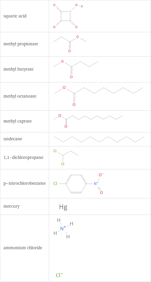 Structure diagrams