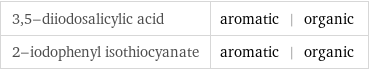 3, 5-diiodosalicylic acid | aromatic | organic 2-iodophenyl isothiocyanate | aromatic | organic