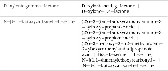 D-xylonic gamma-lactone | D-xylonic acid, g-lactone | D-xylono-1, 4-lactone N-[tert-butoxycarbonyl]-L-serine | (2S)-2-(tert-butoxycarbonylamino)-3-hydroxy-propanoic acid | (2S)-2-(tert-butoxycarbonylamino)-3-hydroxy-propionic acid | (2S)-3-hydroxy-2-[(2-methylpropan-2-yl)oxycarbonylamino]propanoic acid | Boc-L-serine | L-serine, N-[(1, 1-dimethylethoxy)carbonyl]- | N-(tert-butoxycarbonyl)-L-serine