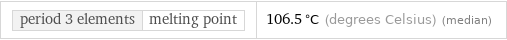 period 3 elements | melting point | 106.5 °C (degrees Celsius) (median)