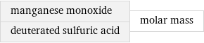 manganese monoxide deuterated sulfuric acid | molar mass