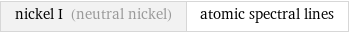 nickel I (neutral nickel) | atomic spectral lines