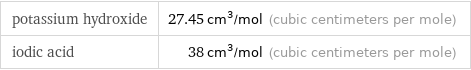 potassium hydroxide | 27.45 cm^3/mol (cubic centimeters per mole) iodic acid | 38 cm^3/mol (cubic centimeters per mole)