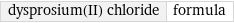 dysprosium(II) chloride | formula