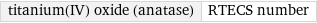 titanium(IV) oxide (anatase) | RTECS number