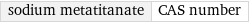 sodium metatitanate | CAS number