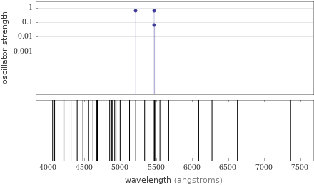 Atomic spectrum