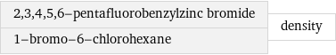 2, 3, 4, 5, 6-pentafluorobenzylzinc bromide 1-bromo-6-chlorohexane | density