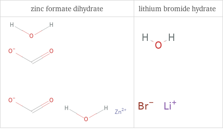 Structure diagrams