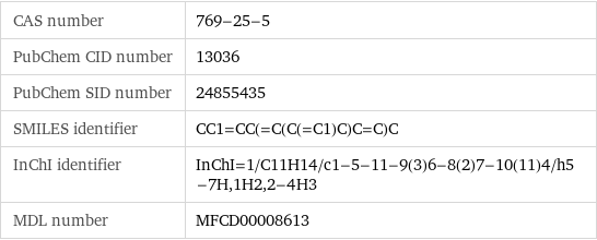 CAS number | 769-25-5 PubChem CID number | 13036 PubChem SID number | 24855435 SMILES identifier | CC1=CC(=C(C(=C1)C)C=C)C InChI identifier | InChI=1/C11H14/c1-5-11-9(3)6-8(2)7-10(11)4/h5-7H, 1H2, 2-4H3 MDL number | MFCD00008613