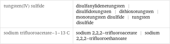 tungsten(IV) sulfide | disulfanylidenetungsten | disulfidotungsten | dithioxotungsten | monotungsten disulfide | tungsten disulfide sodium trifluoroacetate-1-13 C | sodium 2, 2, 2-trifluoroacetate | sodium 2, 2, 2-trifluoroethanoate
