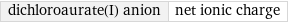 dichloroaurate(I) anion | net ionic charge