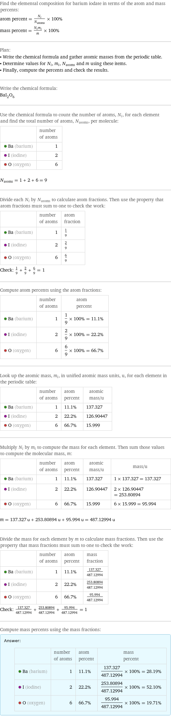 Find the elemental composition for barium iodate in terms of the atom and mass percents: atom percent = N_i/N_atoms × 100% mass percent = (N_im_i)/m × 100% Plan: • Write the chemical formula and gather atomic masses from the periodic table. • Determine values for N_i, m_i, N_atoms and m using these items. • Finally, compute the percents and check the results. Write the chemical formula: BaI_2O_6 Use the chemical formula to count the number of atoms, N_i, for each element and find the total number of atoms, N_atoms, per molecule:  | number of atoms  Ba (barium) | 1  I (iodine) | 2  O (oxygen) | 6  N_atoms = 1 + 2 + 6 = 9 Divide each N_i by N_atoms to calculate atom fractions. Then use the property that atom fractions must sum to one to check the work:  | number of atoms | atom fraction  Ba (barium) | 1 | 1/9  I (iodine) | 2 | 2/9  O (oxygen) | 6 | 6/9 Check: 1/9 + 2/9 + 6/9 = 1 Compute atom percents using the atom fractions:  | number of atoms | atom percent  Ba (barium) | 1 | 1/9 × 100% = 11.1%  I (iodine) | 2 | 2/9 × 100% = 22.2%  O (oxygen) | 6 | 6/9 × 100% = 66.7% Look up the atomic mass, m_i, in unified atomic mass units, u, for each element in the periodic table:  | number of atoms | atom percent | atomic mass/u  Ba (barium) | 1 | 11.1% | 137.327  I (iodine) | 2 | 22.2% | 126.90447  O (oxygen) | 6 | 66.7% | 15.999 Multiply N_i by m_i to compute the mass for each element. Then sum those values to compute the molecular mass, m:  | number of atoms | atom percent | atomic mass/u | mass/u  Ba (barium) | 1 | 11.1% | 137.327 | 1 × 137.327 = 137.327  I (iodine) | 2 | 22.2% | 126.90447 | 2 × 126.90447 = 253.80894  O (oxygen) | 6 | 66.7% | 15.999 | 6 × 15.999 = 95.994  m = 137.327 u + 253.80894 u + 95.994 u = 487.12994 u Divide the mass for each element by m to calculate mass fractions. Then use the property that mass fractions must sum to one to check the work:  | number of atoms | atom percent | mass fraction  Ba (barium) | 1 | 11.1% | 137.327/487.12994  I (iodine) | 2 | 22.2% | 253.80894/487.12994  O (oxygen) | 6 | 66.7% | 95.994/487.12994 Check: 137.327/487.12994 + 253.80894/487.12994 + 95.994/487.12994 = 1 Compute mass percents using the mass fractions: Answer: |   | | number of atoms | atom percent | mass percent  Ba (barium) | 1 | 11.1% | 137.327/487.12994 × 100% = 28.19%  I (iodine) | 2 | 22.2% | 253.80894/487.12994 × 100% = 52.10%  O (oxygen) | 6 | 66.7% | 95.994/487.12994 × 100% = 19.71%