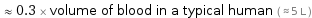  ≈ 0.3 × volume of blood in a typical human ( ≈ 5 L )