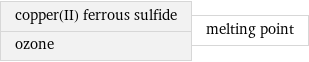 copper(II) ferrous sulfide ozone | melting point