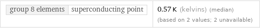 group 8 elements | superconducting point | 0.57 K (kelvins) (median) (based on 2 values; 2 unavailable)