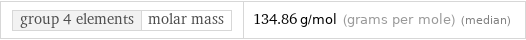 group 4 elements | molar mass | 134.86 g/mol (grams per mole) (median)