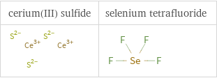 Structure diagrams