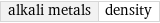 alkali metals | density