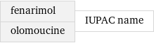 fenarimol olomoucine | IUPAC name