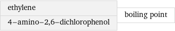 ethylene 4-amino-2, 6-dichlorophenol | boiling point