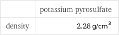  | potassium pyrosulfate density | 2.28 g/cm^3