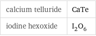 calcium telluride | CaTe iodine hexoxide | I_2O_6