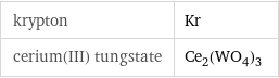 krypton | Kr cerium(III) tungstate | Ce_2(WO_4)_3