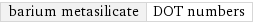 barium metasilicate | DOT numbers