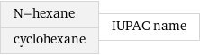 N-hexane cyclohexane | IUPAC name