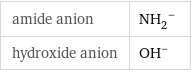 amide anion | (NH_2)^- hydroxide anion | (OH)^-