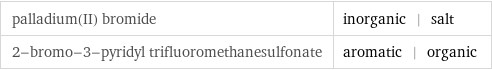 palladium(II) bromide | inorganic | salt 2-bromo-3-pyridyl trifluoromethanesulfonate | aromatic | organic