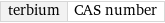 terbium | CAS number