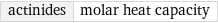 actinides | molar heat capacity