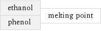 ethanol phenol | melting point