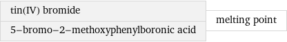 tin(IV) bromide 5-bromo-2-methoxyphenylboronic acid | melting point