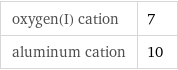 oxygen(I) cation | 7 aluminum cation | 10