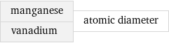 manganese vanadium | atomic diameter