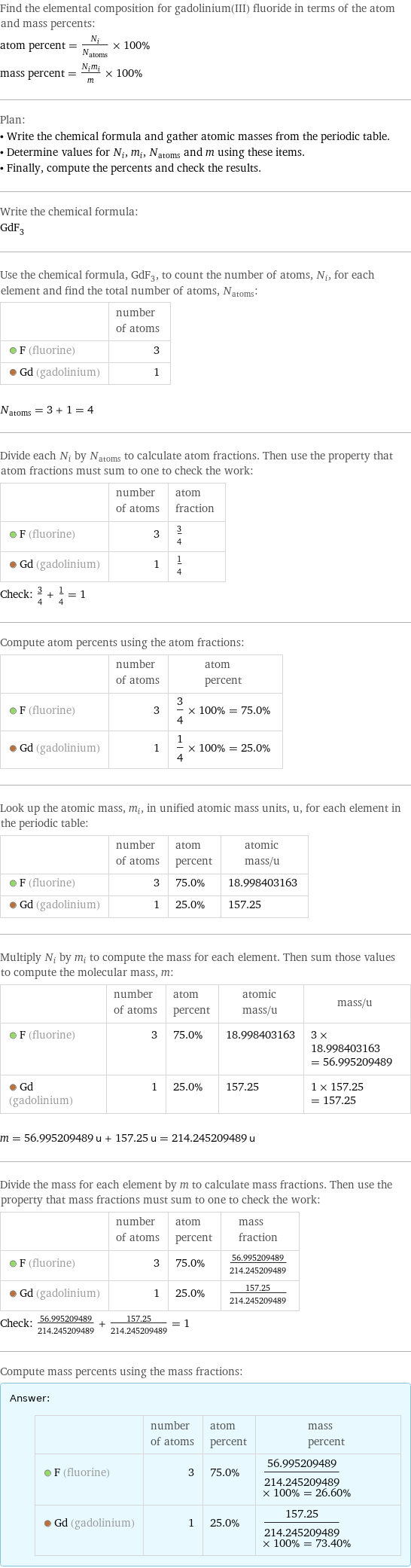 Find the elemental composition for gadolinium(III) fluoride in terms of the atom and mass percents: atom percent = N_i/N_atoms × 100% mass percent = (N_im_i)/m × 100% Plan: • Write the chemical formula and gather atomic masses from the periodic table. • Determine values for N_i, m_i, N_atoms and m using these items. • Finally, compute the percents and check the results. Write the chemical formula: GdF_3 Use the chemical formula, GdF_3, to count the number of atoms, N_i, for each element and find the total number of atoms, N_atoms:  | number of atoms  F (fluorine) | 3  Gd (gadolinium) | 1  N_atoms = 3 + 1 = 4 Divide each N_i by N_atoms to calculate atom fractions. Then use the property that atom fractions must sum to one to check the work:  | number of atoms | atom fraction  F (fluorine) | 3 | 3/4  Gd (gadolinium) | 1 | 1/4 Check: 3/4 + 1/4 = 1 Compute atom percents using the atom fractions:  | number of atoms | atom percent  F (fluorine) | 3 | 3/4 × 100% = 75.0%  Gd (gadolinium) | 1 | 1/4 × 100% = 25.0% Look up the atomic mass, m_i, in unified atomic mass units, u, for each element in the periodic table:  | number of atoms | atom percent | atomic mass/u  F (fluorine) | 3 | 75.0% | 18.998403163  Gd (gadolinium) | 1 | 25.0% | 157.25 Multiply N_i by m_i to compute the mass for each element. Then sum those values to compute the molecular mass, m:  | number of atoms | atom percent | atomic mass/u | mass/u  F (fluorine) | 3 | 75.0% | 18.998403163 | 3 × 18.998403163 = 56.995209489  Gd (gadolinium) | 1 | 25.0% | 157.25 | 1 × 157.25 = 157.25  m = 56.995209489 u + 157.25 u = 214.245209489 u Divide the mass for each element by m to calculate mass fractions. Then use the property that mass fractions must sum to one to check the work:  | number of atoms | atom percent | mass fraction  F (fluorine) | 3 | 75.0% | 56.995209489/214.245209489  Gd (gadolinium) | 1 | 25.0% | 157.25/214.245209489 Check: 56.995209489/214.245209489 + 157.25/214.245209489 = 1 Compute mass percents using the mass fractions: Answer: |   | | number of atoms | atom percent | mass percent  F (fluorine) | 3 | 75.0% | 56.995209489/214.245209489 × 100% = 26.60%  Gd (gadolinium) | 1 | 25.0% | 157.25/214.245209489 × 100% = 73.40%