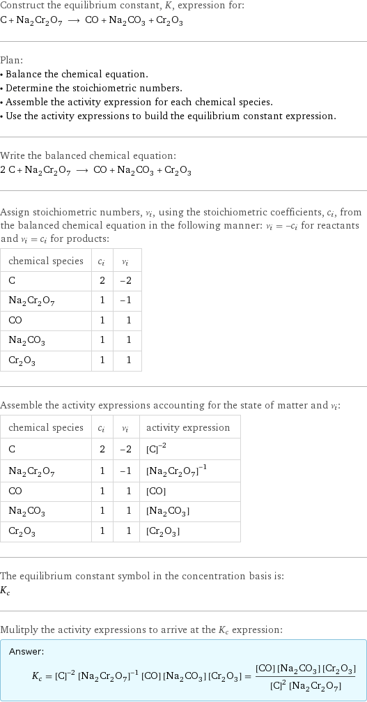 Construct the equilibrium constant, K, expression for: C + Na_2Cr_2O_7 ⟶ CO + Na_2CO_3 + Cr_2O_3 Plan: • Balance the chemical equation. • Determine the stoichiometric numbers. • Assemble the activity expression for each chemical species. • Use the activity expressions to build the equilibrium constant expression. Write the balanced chemical equation: 2 C + Na_2Cr_2O_7 ⟶ CO + Na_2CO_3 + Cr_2O_3 Assign stoichiometric numbers, ν_i, using the stoichiometric coefficients, c_i, from the balanced chemical equation in the following manner: ν_i = -c_i for reactants and ν_i = c_i for products: chemical species | c_i | ν_i C | 2 | -2 Na_2Cr_2O_7 | 1 | -1 CO | 1 | 1 Na_2CO_3 | 1 | 1 Cr_2O_3 | 1 | 1 Assemble the activity expressions accounting for the state of matter and ν_i: chemical species | c_i | ν_i | activity expression C | 2 | -2 | ([C])^(-2) Na_2Cr_2O_7 | 1 | -1 | ([Na2Cr2O7])^(-1) CO | 1 | 1 | [CO] Na_2CO_3 | 1 | 1 | [Na2CO3] Cr_2O_3 | 1 | 1 | [Cr2O3] The equilibrium constant symbol in the concentration basis is: K_c Mulitply the activity expressions to arrive at the K_c expression: Answer: |   | K_c = ([C])^(-2) ([Na2Cr2O7])^(-1) [CO] [Na2CO3] [Cr2O3] = ([CO] [Na2CO3] [Cr2O3])/(([C])^2 [Na2Cr2O7])