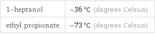 1-heptanol | -36 °C (degrees Celsius) ethyl propionate | -73 °C (degrees Celsius)