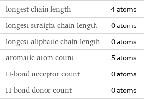 longest chain length | 4 atoms longest straight chain length | 0 atoms longest aliphatic chain length | 0 atoms aromatic atom count | 5 atoms H-bond acceptor count | 0 atoms H-bond donor count | 0 atoms