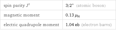 spin parity J^π | 3/2^+ (atomic boson) magnetic moment | 0.13 μ_N electric quadrupole moment | 1.04 eb (electron barns)