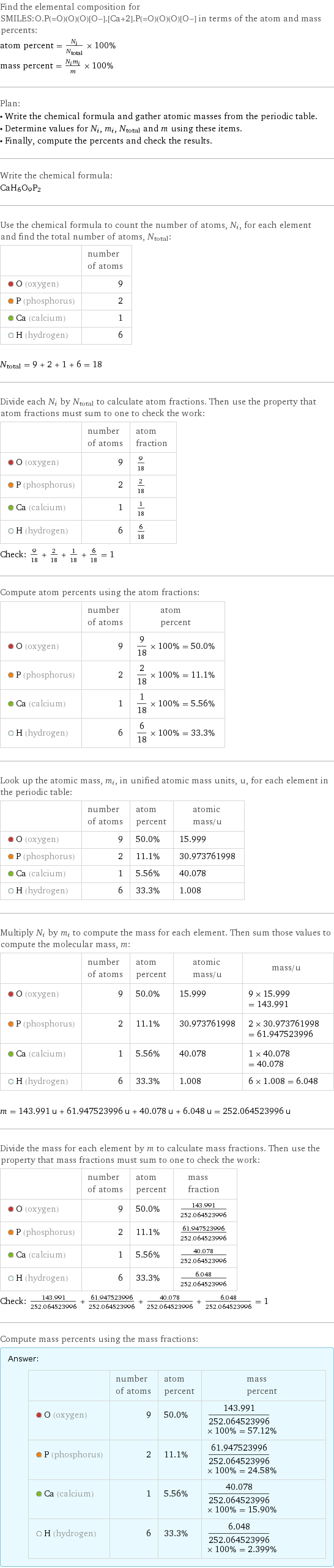 Find the elemental composition for SMILES:O.P(=O)(O)(O)[O-].[Ca+2].P(=O)(O)(O)[O-] in terms of the atom and mass percents: atom percent = N_i/N_total × 100% mass percent = (N_im_i)/m × 100% Plan: • Write the chemical formula and gather atomic masses from the periodic table. • Determine values for N_i, m_i, N_total and m using these items. • Finally, compute the percents and check the results. Write the chemical formula: CaH_6O_9P_2 Use the chemical formula to count the number of atoms, N_i, for each element and find the total number of atoms, N_total:  | number of atoms  O (oxygen) | 9  P (phosphorus) | 2  Ca (calcium) | 1  H (hydrogen) | 6  N_total = 9 + 2 + 1 + 6 = 18 Divide each N_i by N_total to calculate atom fractions. Then use the property that atom fractions must sum to one to check the work:  | number of atoms | atom fraction  O (oxygen) | 9 | 9/18  P (phosphorus) | 2 | 2/18  Ca (calcium) | 1 | 1/18  H (hydrogen) | 6 | 6/18 Check: 9/18 + 2/18 + 1/18 + 6/18 = 1 Compute atom percents using the atom fractions:  | number of atoms | atom percent  O (oxygen) | 9 | 9/18 × 100% = 50.0%  P (phosphorus) | 2 | 2/18 × 100% = 11.1%  Ca (calcium) | 1 | 1/18 × 100% = 5.56%  H (hydrogen) | 6 | 6/18 × 100% = 33.3% Look up the atomic mass, m_i, in unified atomic mass units, u, for each element in the periodic table:  | number of atoms | atom percent | atomic mass/u  O (oxygen) | 9 | 50.0% | 15.999  P (phosphorus) | 2 | 11.1% | 30.973761998  Ca (calcium) | 1 | 5.56% | 40.078  H (hydrogen) | 6 | 33.3% | 1.008 Multiply N_i by m_i to compute the mass for each element. Then sum those values to compute the molecular mass, m:  | number of atoms | atom percent | atomic mass/u | mass/u  O (oxygen) | 9 | 50.0% | 15.999 | 9 × 15.999 = 143.991  P (phosphorus) | 2 | 11.1% | 30.973761998 | 2 × 30.973761998 = 61.947523996  Ca (calcium) | 1 | 5.56% | 40.078 | 1 × 40.078 = 40.078  H (hydrogen) | 6 | 33.3% | 1.008 | 6 × 1.008 = 6.048  m = 143.991 u + 61.947523996 u + 40.078 u + 6.048 u = 252.064523996 u Divide the mass for each element by m to calculate mass fractions. Then use the property that mass fractions must sum to one to check the work:  | number of atoms | atom percent | mass fraction  O (oxygen) | 9 | 50.0% | 143.991/252.064523996  P (phosphorus) | 2 | 11.1% | 61.947523996/252.064523996  Ca (calcium) | 1 | 5.56% | 40.078/252.064523996  H (hydrogen) | 6 | 33.3% | 6.048/252.064523996 Check: 143.991/252.064523996 + 61.947523996/252.064523996 + 40.078/252.064523996 + 6.048/252.064523996 = 1 Compute mass percents using the mass fractions: Answer: |   | | number of atoms | atom percent | mass percent  O (oxygen) | 9 | 50.0% | 143.991/252.064523996 × 100% = 57.12%  P (phosphorus) | 2 | 11.1% | 61.947523996/252.064523996 × 100% = 24.58%  Ca (calcium) | 1 | 5.56% | 40.078/252.064523996 × 100% = 15.90%  H (hydrogen) | 6 | 33.3% | 6.048/252.064523996 × 100% = 2.399%