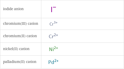 Structure diagrams