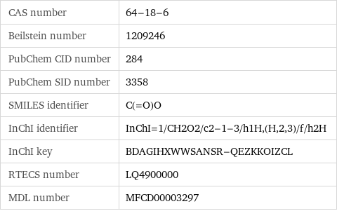 CAS number | 64-18-6 Beilstein number | 1209246 PubChem CID number | 284 PubChem SID number | 3358 SMILES identifier | C(=O)O InChI identifier | InChI=1/CH2O2/c2-1-3/h1H, (H, 2, 3)/f/h2H InChI key | BDAGIHXWWSANSR-QEZKKOIZCL RTECS number | LQ4900000 MDL number | MFCD00003297